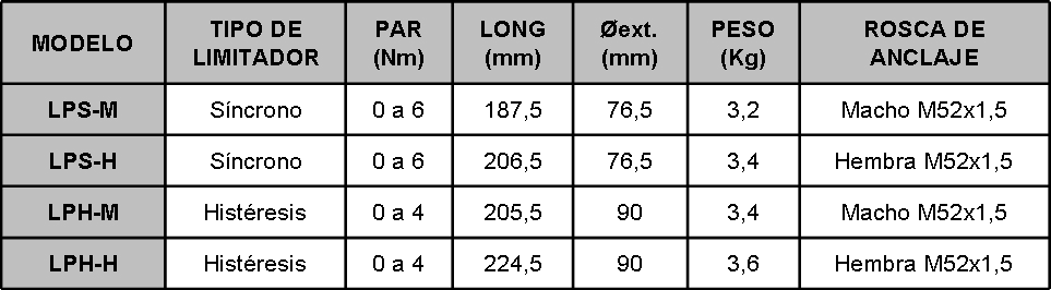 comparative table of threading heads with fix grip